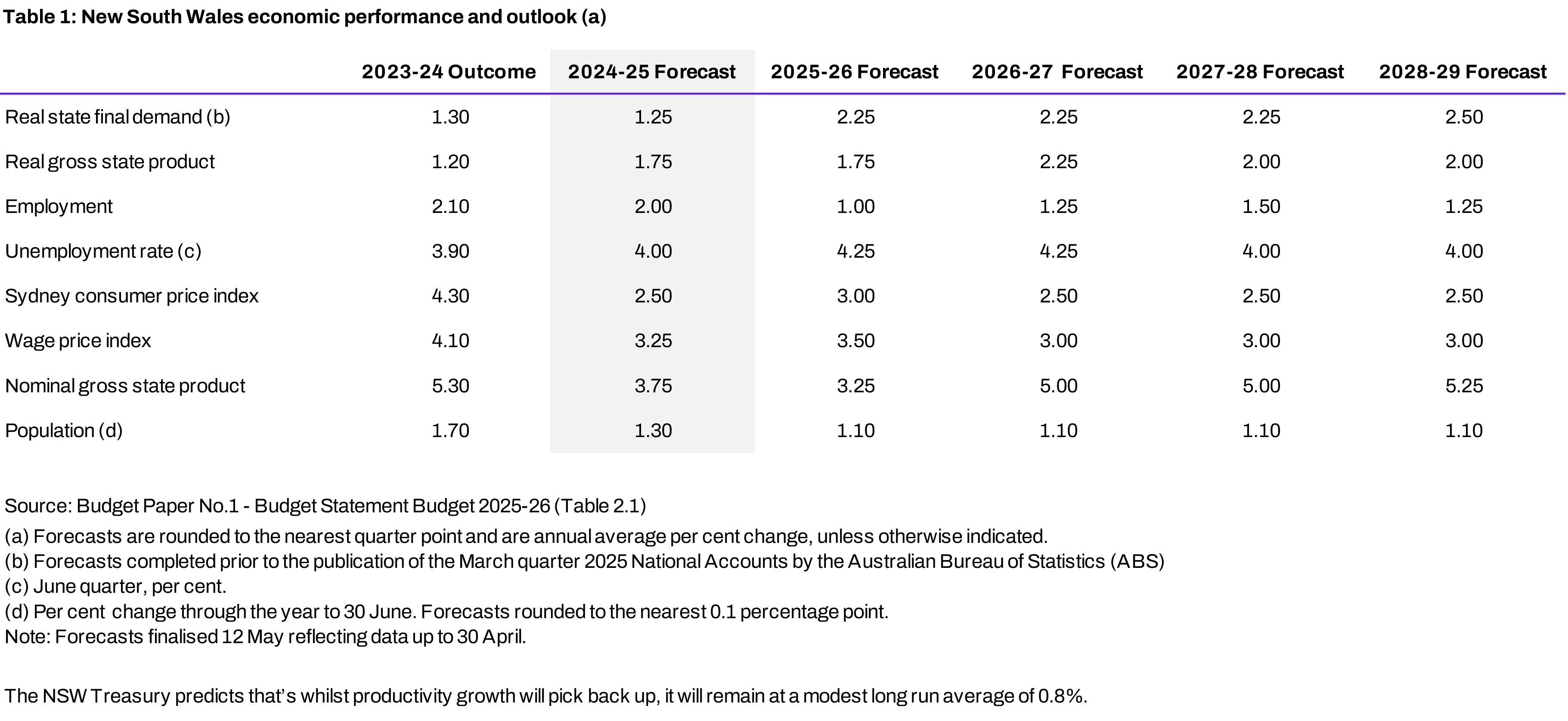 table 1