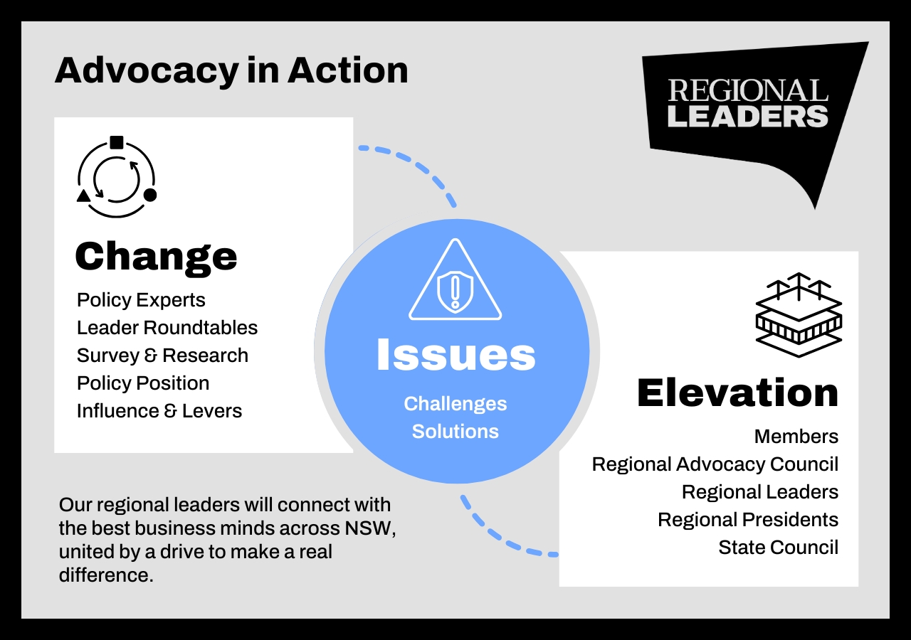 advocacy in action graph